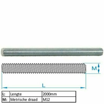 Draadstang M12x2000mm volledig draad DIN 976 4.64.8 tekening